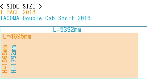 #I-PACE 2018- + TACOMA Double Cab Short 2016-
